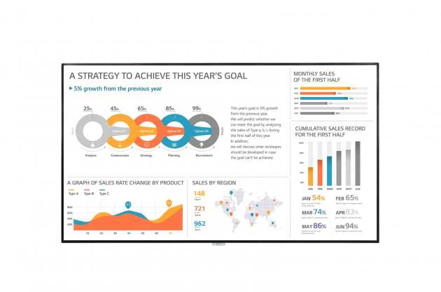 LG 98UH5F 商用顯示器 1