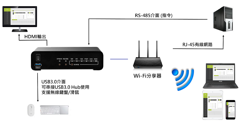 JM-HS2R 兩路錄直播主機 1